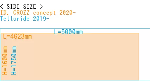 #ID. CROZZ concept 2020- + Telluride 2019-